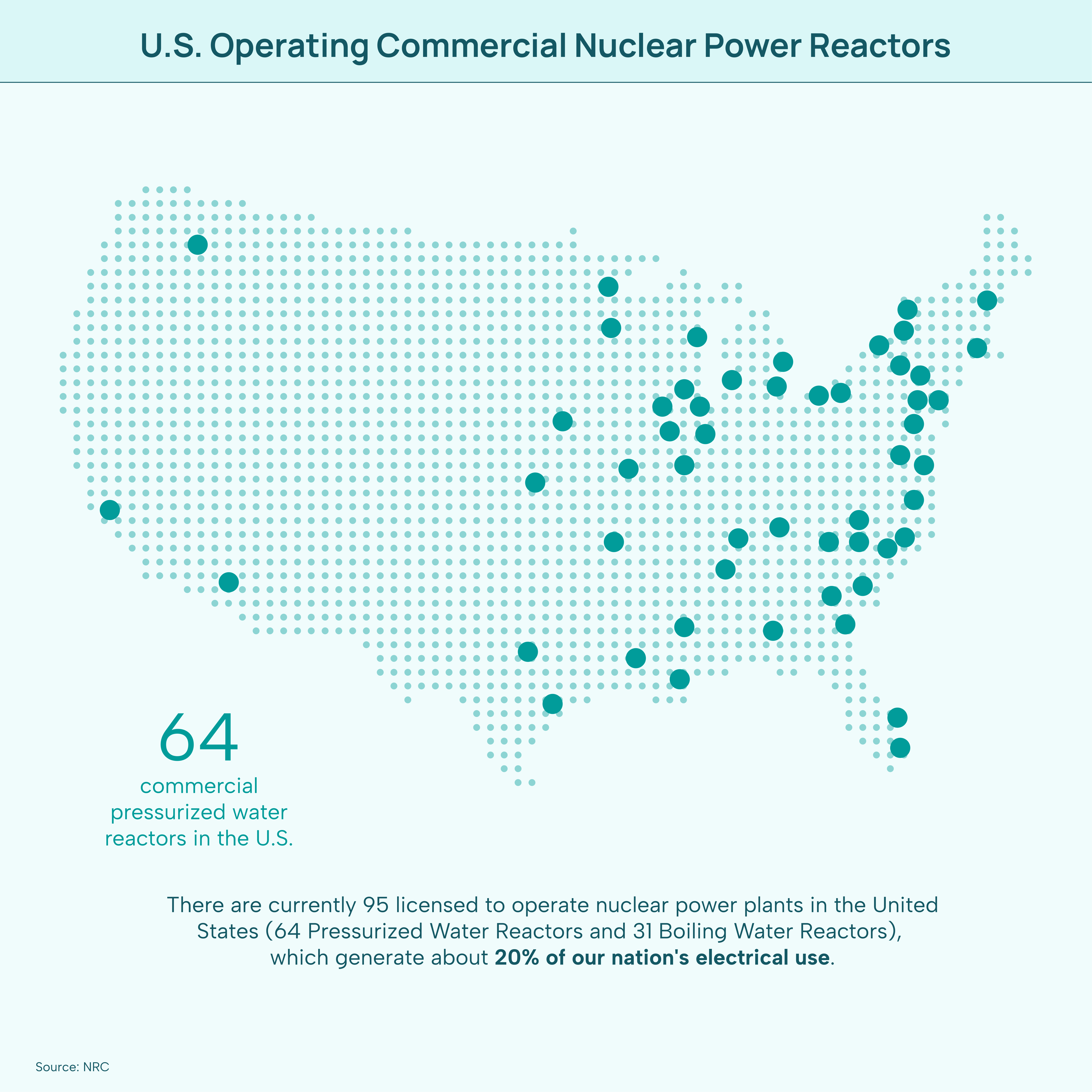U.S. Operating Commercial Nuclear Power Reactors